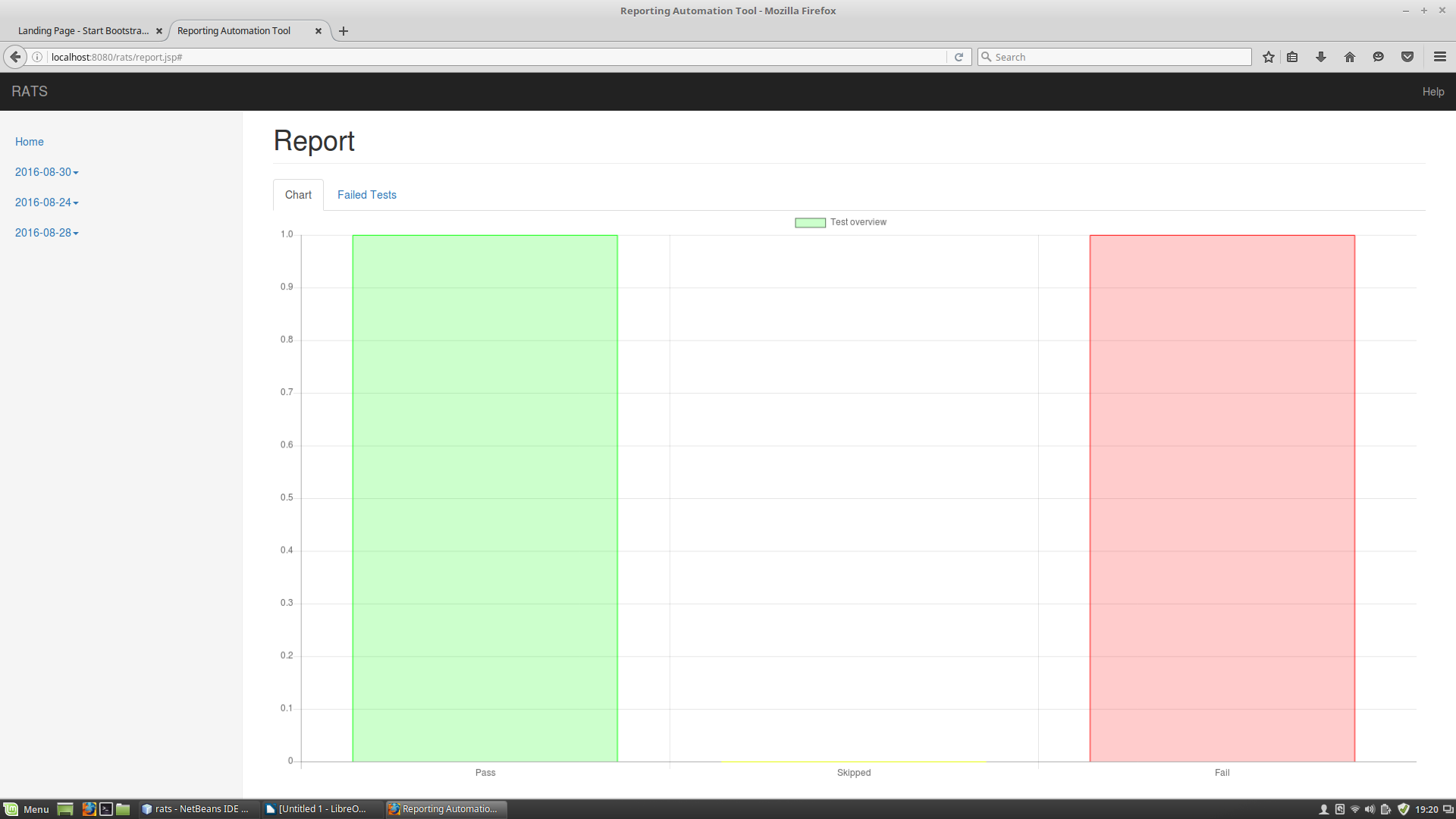 Picture showing bar chart produced using Chart.js